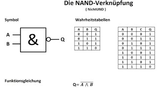 NAND  Verknüpfung  Digitaltechnik  Wahrheitstabelle  Symbol  Funktionsgleichung [upl. by Nissy212]