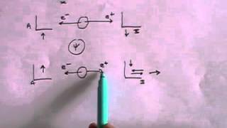 The Einstein Podolsky Rosen EPR Paradox  A simple explanation [upl. by Ahsenal]