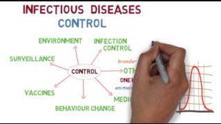 The basics of controlling infectious diseases [upl. by Osbert]