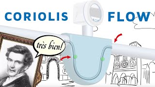 The Coriolis Flow Measuring Principle Explained [upl. by Girish424]