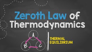 ZEROTH LAW OF THERMODYNAMICS  Simple amp Basic Animation [upl. by Llemij510]