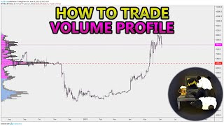 How to Trade Volume Profile VPVR VWAP  and VPSR Analysis Stocks Crypto Forex [upl. by Einwahr]