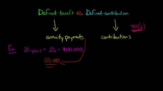 Defined Benefit vs Defined Contribution Pension Plan [upl. by Yelrahs]