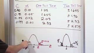 01  Hypothesis Testing For Means amp Large Samples Part 1 [upl. by Einuj]