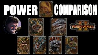 Lizardmen Legendary Lord Power Comparison [upl. by Alphonsa78]