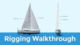 Rigging Explained Standing amp Running Sailboat Parts Explained [upl. by Pierette]