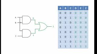 Logic Gate Combinations [upl. by Stearn]