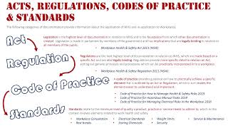 Acts Regulations Codes of Practice amp Standards [upl. by Mikihisa356]