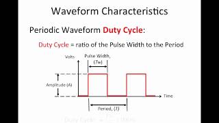 What is Duty Cycle [upl. by Barabbas110]