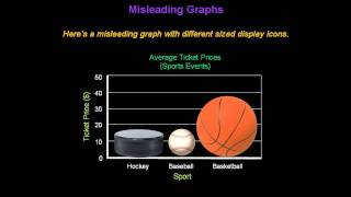 Identifying Misleading Graphs  Konst Math [upl. by Naujed]