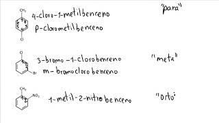 Nomenclatura de Hidrocarburos aromáticos [upl. by Siraj]