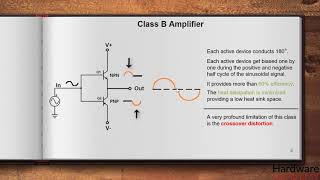 Class ABABC and D amplifier Udemy Course [upl. by Ingham]