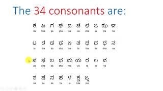 Introduction to Kannada Alphabets  Lesson 1 [upl. by Yank]