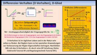 RegelungstechnikTutorial 02 Zeitverhalten von Regelkreisgliedern [upl. by Caryn]