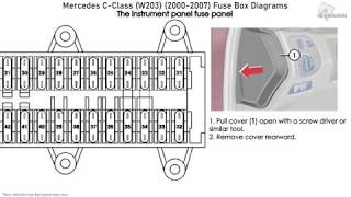 MercedesBenz CClass W203 20002007 Fuse Box Diagrams [upl. by Narrad]