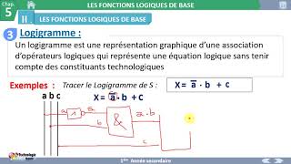 03 LOGIGRAMME Système Combinatoire [upl. by Darline]