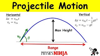 Projectile Motion Finding the Maximum Height and the Range [upl. by Neelhtak]