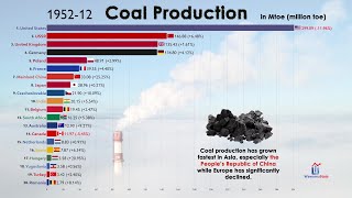 Top 20 Country by Coal Production in 120 Years 19002020 [upl. by Enetsirk]