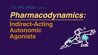 Indirect Drugs MAOIs and Anticholinesterases [upl. by Rizzi]