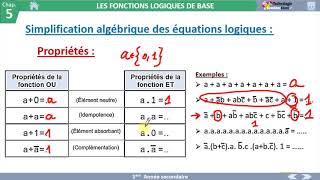 06 Simplification algébrique des équations logiques Système Combinatoire [upl. by Nikaniki519]