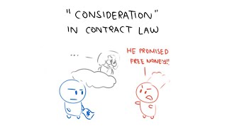 What is quotConsiderationquot in Contract Law [upl. by Lenzi2]