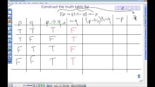 Truth Table Example with Tautology and Contradiction Definitions [upl. by Alfreda]