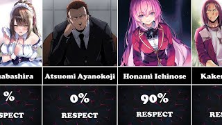 Who did Kiyotaka Ayanokoji respect [upl. by Cailean]