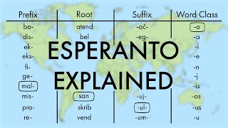 Esperanto Explained [upl. by Horter]