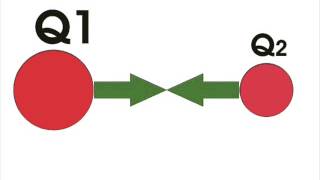 Coulomb’s Law Formula amp Explanation [upl. by Eignav]