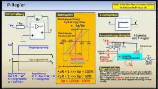 Regelungstechnik  Tutorial 04 Regler [upl. by Animsay]