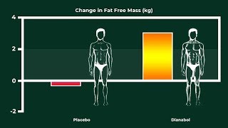 Exactly How Much Muscle Does 100 MG Dianabol Dbol Per Day Build [upl. by Joris]