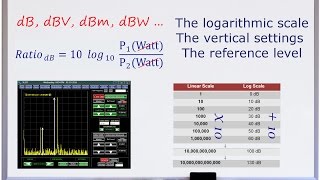 Spectrum Analyzer Basics [upl. by Yehtomit511]