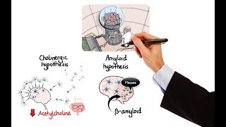 Pharmacology  DRUGS FOR ALZHEIMERS DISEASE MADE EASY [upl. by Ahcas891]