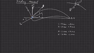 Fundamentals of Aerodynamics  Aerodynamic Center  Pitching Moment [upl. by Margaret]