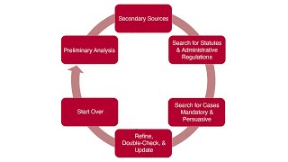 Legal Research Strategy [upl. by Sakhuja585]