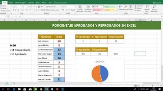 Número porcentaje de aprobados y reprobados en excel [upl. by Marcelline633]