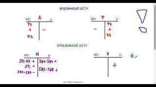 Rozvahové a výsledkové účty [upl. by Aitropal147]