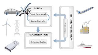 Programming Drones with Simulink [upl. by Edd]