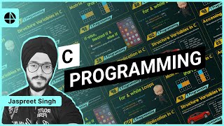 C Programming – Features amp The First C Program [upl. by Geilich]