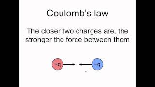 Coulombs law [upl. by Jervis]