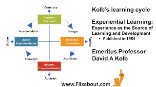 David A Kolbs learning cycle [upl. by Bhatt]