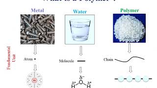 Introduction to polymer [upl. by Koloski]