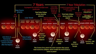 2020 Rapture 20202027 Tribulation Timeline [upl. by Kowtko]