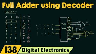 Full Adder Implementation using Decoder [upl. by Nylatsyrc]