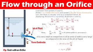 Flow through an Orifice  Explained [upl. by Bussey]