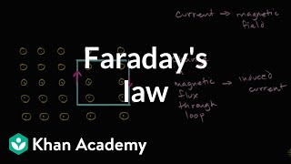 Faradays Law Introduction  Physics  Khan Academy [upl. by Snapp]