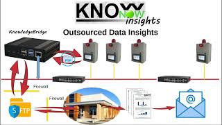 KnowNow  Step 3  Insights [upl. by Cyma]