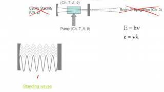 Longitudinal Modes Part I [upl. by Germayne]